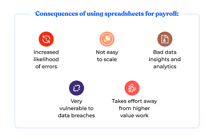 Consequences of using spreadsheets for paroll